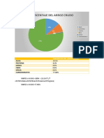 Porcentaje Del Arroz Crudo