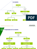 Propiedades de La Materia