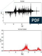 FFT_Experiencia uno eje z_1_z.pdf