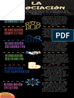 Infografia-La Negociacion PDF