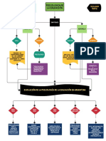 Diagrama SIPOC