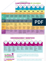 Tabla antoconceptivos Colombia.pdf