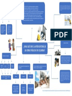 Mapa Mental Interventoria de Obra