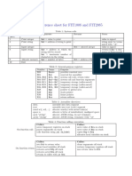 MIPS Reference Sheet For FIT1008 and FIT2085