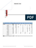 Waterfall Chart