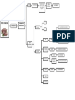 Mapa Conceptual Beneficios Del Cacao-Sena