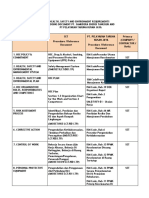 Bridging Document SET Dan Taruna Kusan