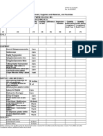 Checklist of Tools, Equipment, Supplies and Materials, and Facilities