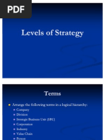 levels of strategy