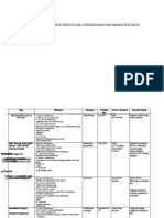 Action Plan On Lac Session, Instructional Supervision and Performance Evaluation