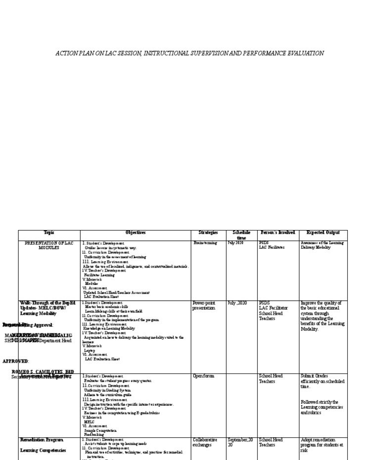 LAC Action Plan for Teacher Development | PDF | Educational Assessment ...