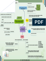 Organizador Visual - La Psicología Del Desarrollo PDF