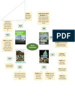 Fase 1 - Mapa Mental Ing Ambiental