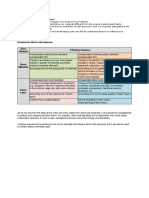 Causes of Material Price Variance