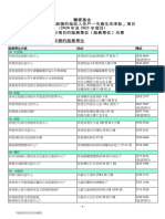 List of Service Units Assisting in Implementing The Programme TC PDF