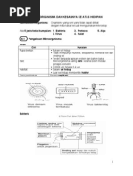 Nota Bab 1 Sains F5