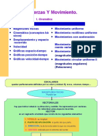 Movimiento CIRCULAR