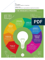 Research Process PDF