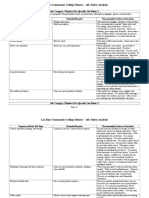 256291145-Job-Safety-Analysis-Plumbers.pdf