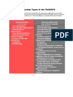 PhilGEPS Membership Types Comparison