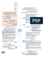 Despesa Pública - Precatório PDF