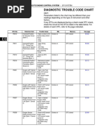 Diagnostic Trouble Code Chart: 2Az-Fe Engine Control System - Sfi System