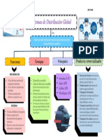 Mapa Conceptual - GDS