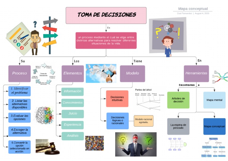 Mapa Conceptual Toma de Decisiones | PDF