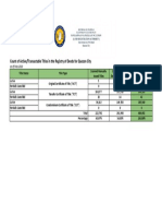 QCRD Active Titles - May 2020 PDF