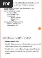 Overview of Cost Categories For A Manufacturing Firm