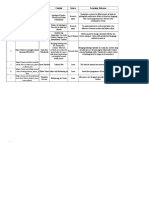 SR No Link of The Literature Author Content Source Learning Outcome