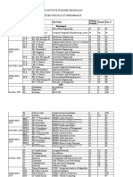 Year Class Name Sub Name Passed Pass % Mechanical Students Strength