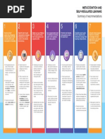 EEF Guidance on Questioning for Independence | PDF | Metacognition ...