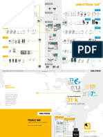 EN Product Map JABLOTRON 100+ PDF