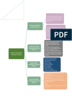 Mind Mapping Modul 3 KB 4-Erni Kurniawati