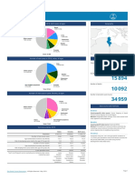 900 World Fact Sheets