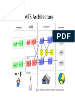 UMTS network architecture diagram