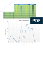 Temperature and radiation data over time