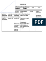 Development Plan Strengths Development Needs Action Plan (Recommended Developmental Intervention) Timeline Resources Learning Objectives Intervention