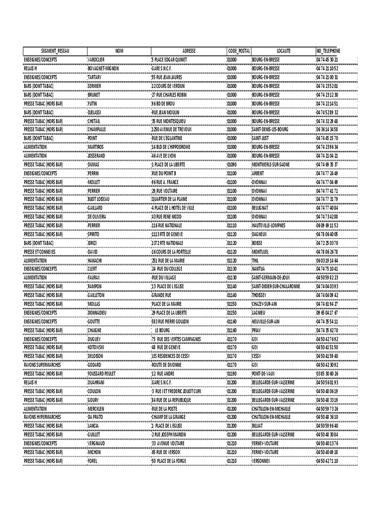 Voici 13.226 Endroits en France Où Acheter Le Journal Du Dimanche | PDF |  Peuple français | France