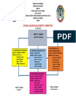 School-Based Management Committee: General Isidoro Torres Memorial Elementary School