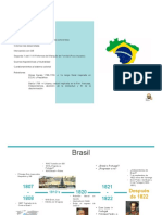 Independencia de Brasil PDF