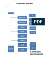 Flowchart Ida Widiyawati PDF