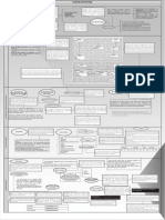 Introducción A Las Bases de Datos NoSQL - PDF (MelvinCusme) PDF