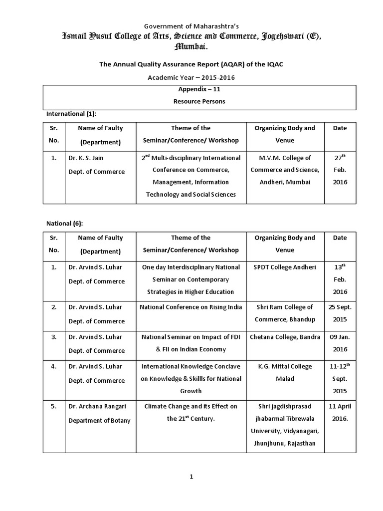 Ismail Yusuf College AQAR 2015-2016 | PDF | Inquiry | Economies