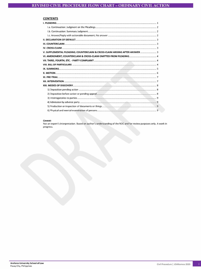 Revised Civil Procedure Flow Chart (2019 Amendment) | PDF