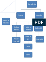 Organigrama PDF