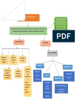 MAPA CONCEPTUAL - Diagnostico Organizacional - Yurely.+