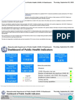 Massachusetts Department of Public Health COVID-19 Dashboard