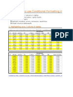 Learn Conditional Formatting in Excel